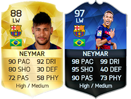 TOTY of FIFA 16 Ultimate Team - The Best Players of 2015