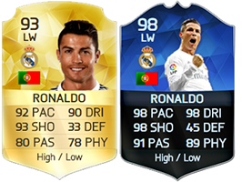 TOTY of FIFA 16 Ultimate Team - The Best Players of 2015