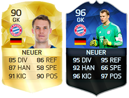 TOTY of FIFA 16 Ultimate Team - The Best Players of 2015