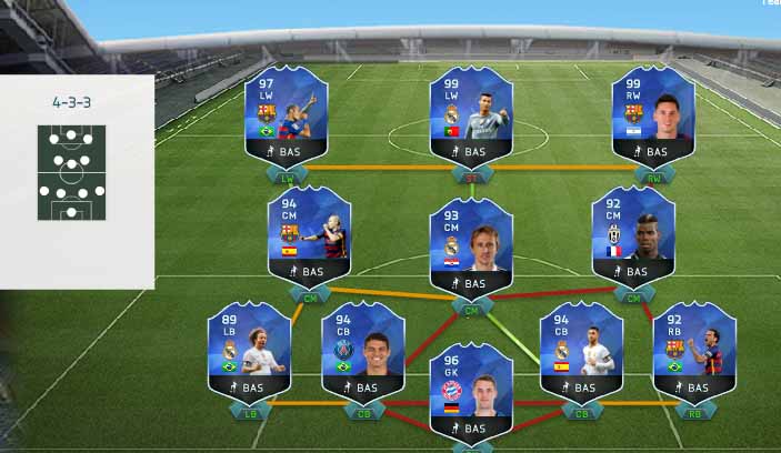 TOTY of FIFA 16 Ultimate Team - The Best Players of 2015