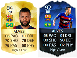 TOTY of FIFA 16 Ultimate Team - The Best Players of 2015