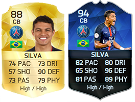 TOTY of FIFA 16 Ultimate Team - The Best Players of 2015