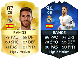 TOTY of FIFA 16 Ultimate Team - The Best Players of 2015