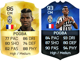 TOTY of FIFA 16 Ultimate Team - The Best Players of 2015