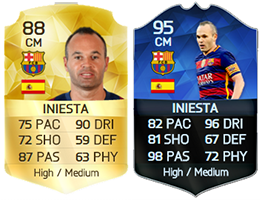 TOTY of FIFA 16 Ultimate Team - The Best Players of 2015