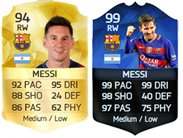 TOTY of FIFA 16 Ultimate Team - The Best Players of 2015