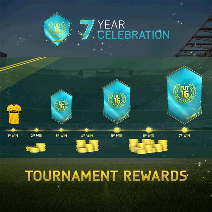 Celebrate 7 years of FIFA Ultimate Team