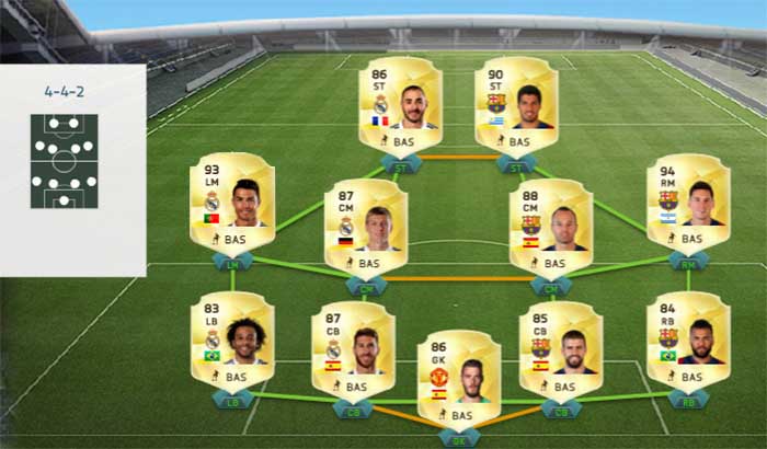 A Guide for Building Hybrids in FIFA 16