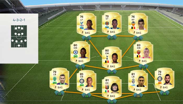 A Guide for Building Hybrids in FIFA 16