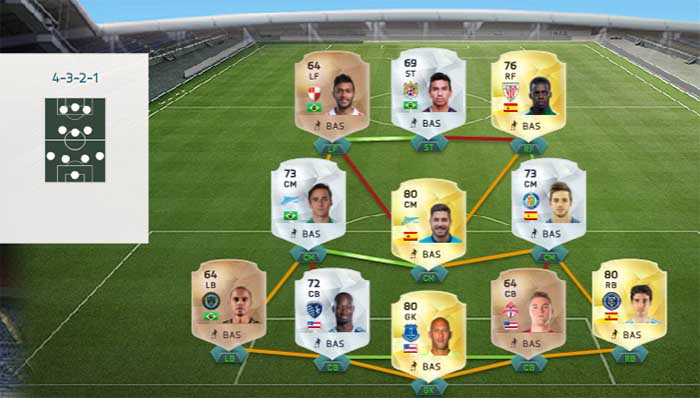 A Guide for Building Hybrids in FIFA 16