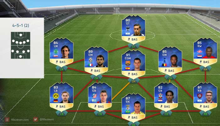 Previsão das TOTS dos Mais Consistentes de FIFA 16 Ultimate Team - Ouro