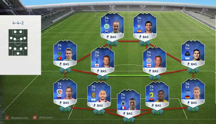 FIFA 16 Ultimate Team Most Consistent TOTS Prediction - Silver Squad