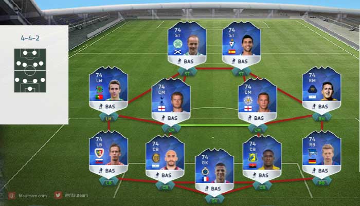 Previsão das TOTS dos Mais Consistentes de FIFA 16 Ultimate Team - Prata