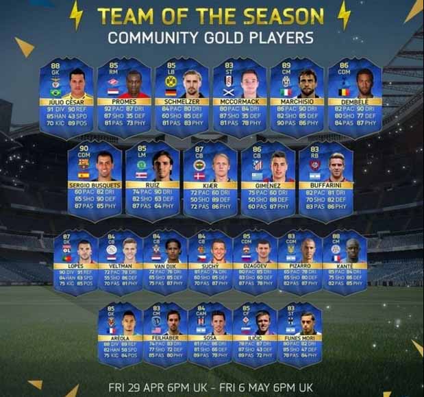 FIFA 16 Gold Most Consistent Never IF Team of the Season