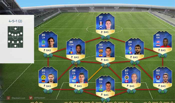 FIFA 16 Gold Most Consistent Never IF Team of the Season
