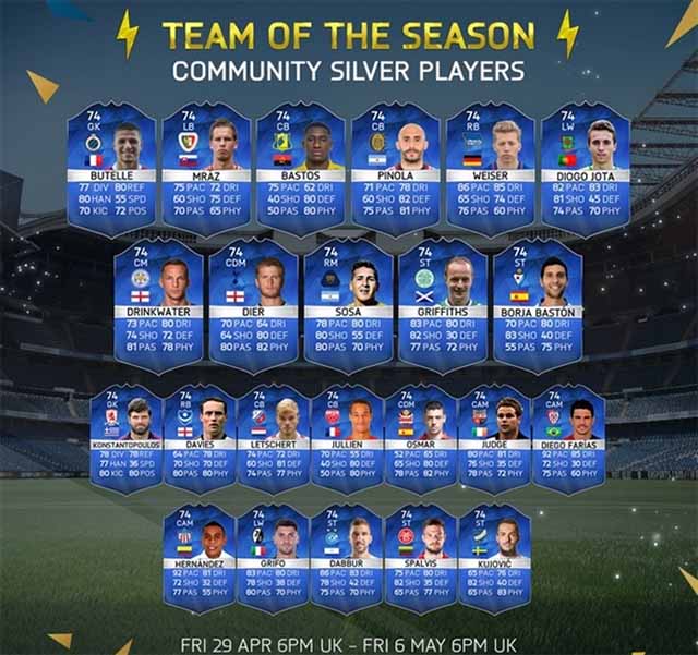 FIFA 16 Silver Most Consistent Never IF Team of the Season