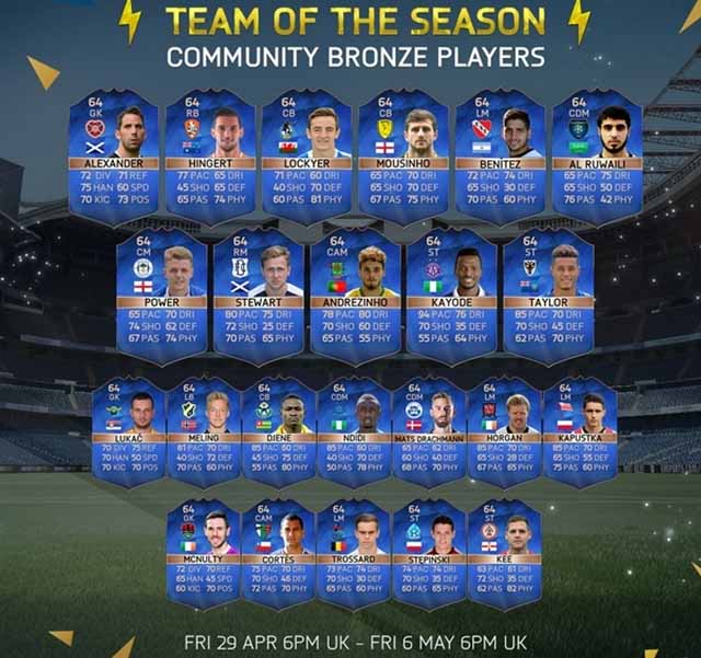 FIFA 16 Bronze Most Consistent Never IF Team of the Season