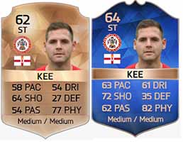 FIFA 16 Bronze Most Consistent Never IF Team of the Season