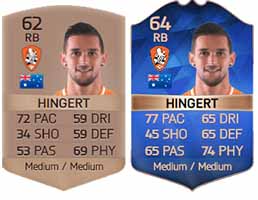 FIFA 16 Bronze Most Consistent Never IF Team of the Season