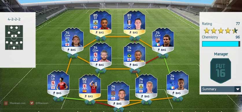 FUT 16 Football League TOTS (English Lower Divisions)