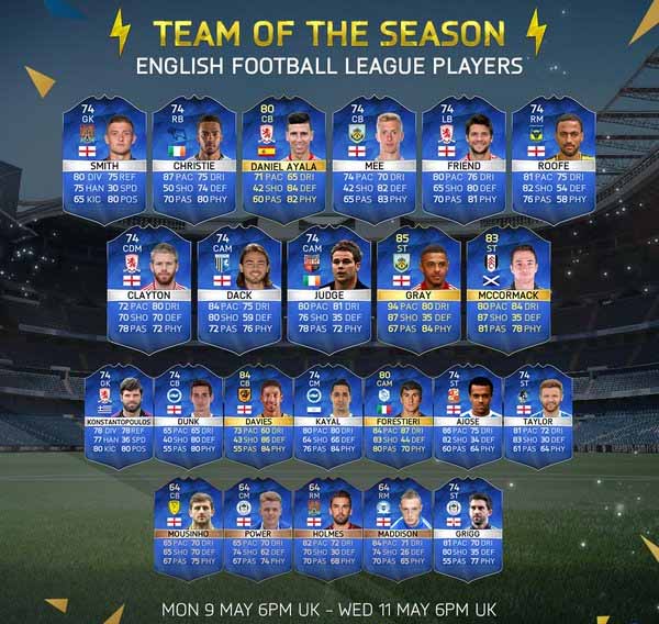 FIFA 16 Football League Team of the Season