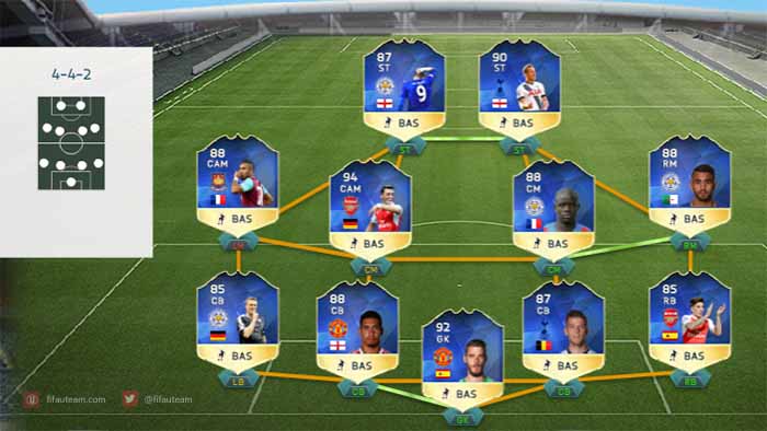 FIFA 16 Barclays PL Team of the Season Prediction