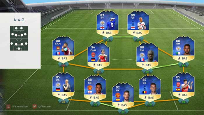 Previsão da Equipa da Época da Barclays Premier League para FIFA 16