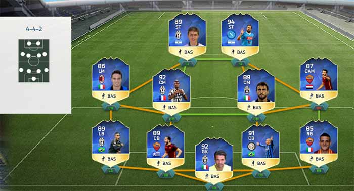 Previsão da Equipa da Época da Serie A para FIFA 16