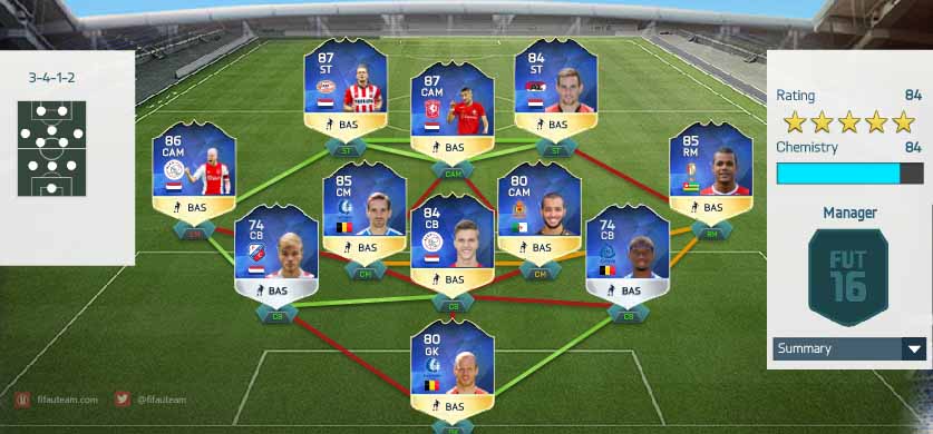 Team of the Season da Benelux de FIFA 16