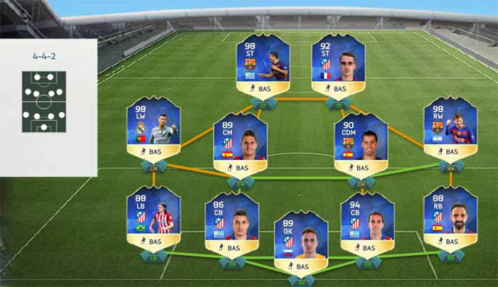 FIFA 16 La Liga BBVA Team of the Season Prediction