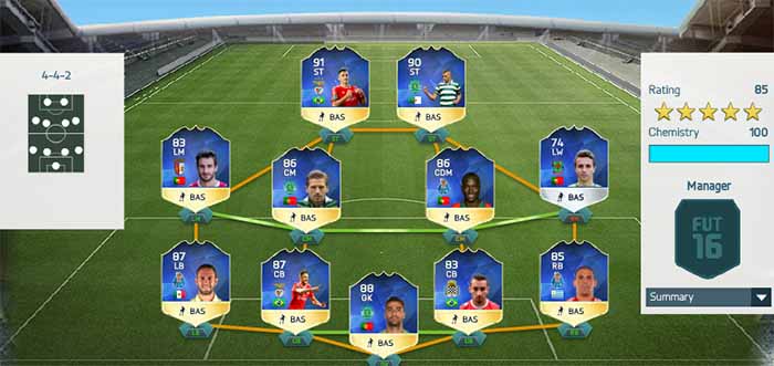 Team of the Season da Liga NOS de FIFA 16