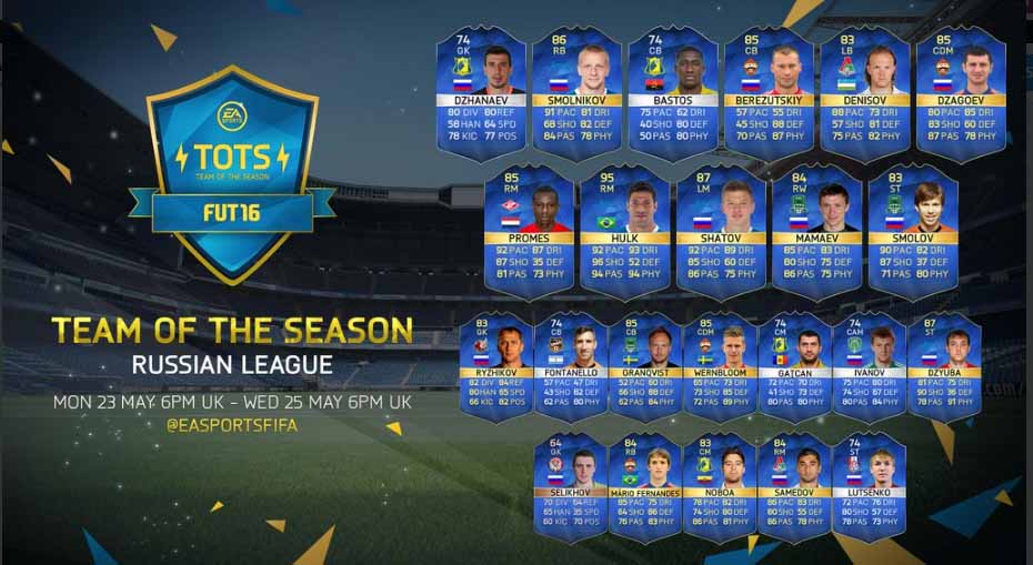 FIFA 16 Russian League Team of the Season