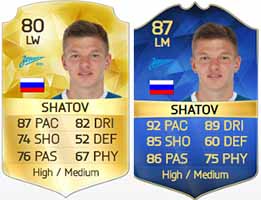 FIFA 16 Russian League Team of the Season