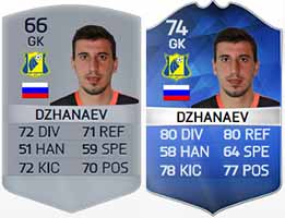 FIFA 16 Russian League Team of the Season