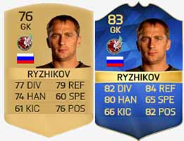 FIFA 16 Russian League Team of the Season