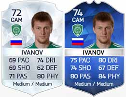 FIFA 16 Russian League Team of the Season