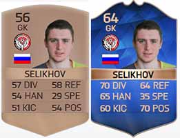 FIFA 16 Russian League Team of the Season