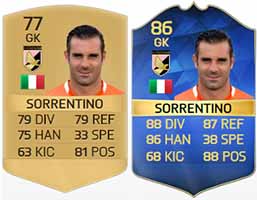 FIFA 16 Serie A Team of the Season