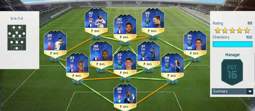 FIFA 16 Ligue 1 Team of the Season