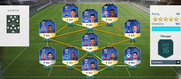 FIFA 16 Turkey Süper Lig Team of the Season