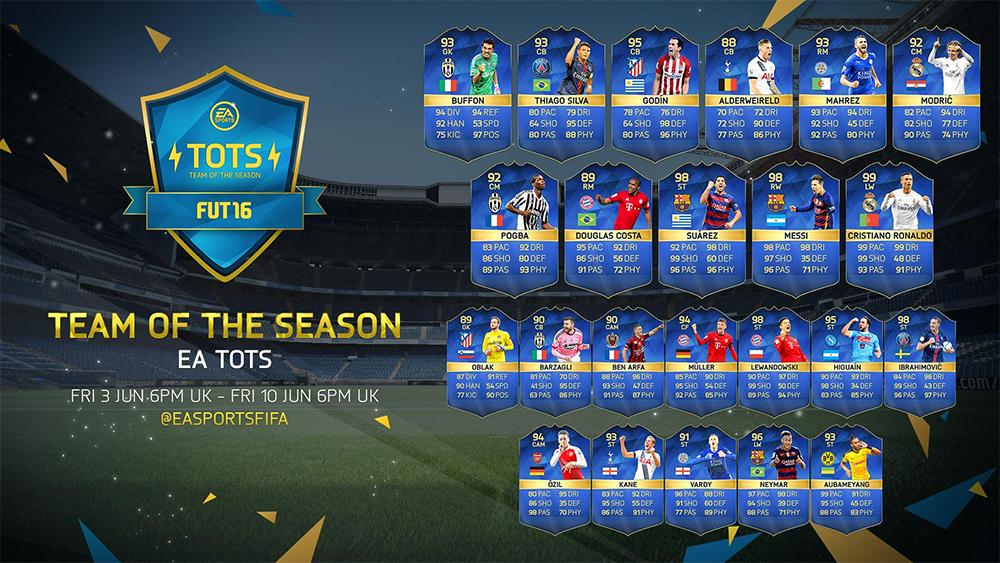 FIFA 16 EA Sports Team of the Season