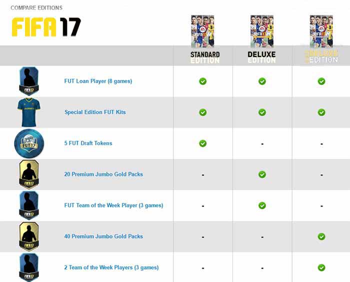 Guia para Comprar FIFA 17 – Preços, Lojas, Edições e Datas