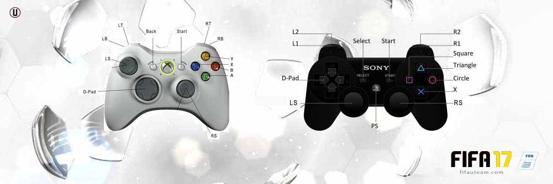 Gangster Shetland Op het randje FIFA 17 Controls for Playstation and XBox Gamepad Controllers
