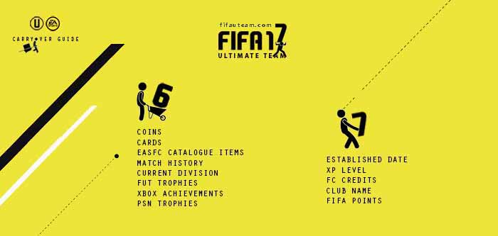 FIFA 17 Carryover Transfer Guide for FIFA Ultimate Team