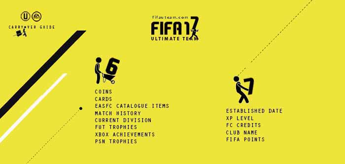 FIFA Points Guide for FIFA 17 Ultimate Team