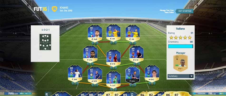 The Best FIFA 16 Ultimate Team Squads