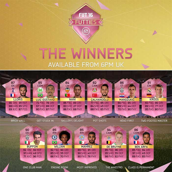 FUTTIES de FIFA 16 Ultimate Team: Lista de Nomeados e Vencedores