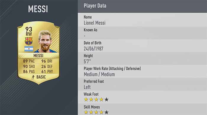 Best Rated FIFA 17 Players for FIFA Ultimate Team