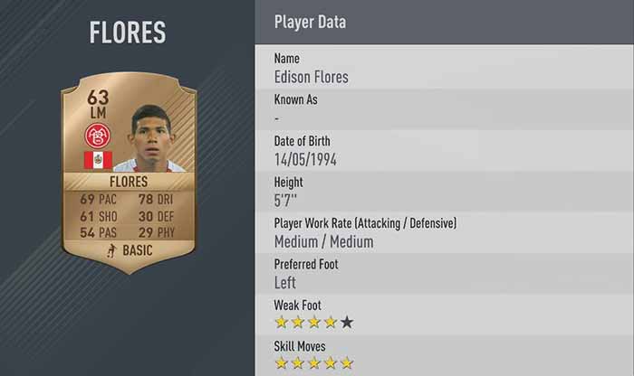 Best Rated FIFA 17 Players for FIFA Ultimate Team