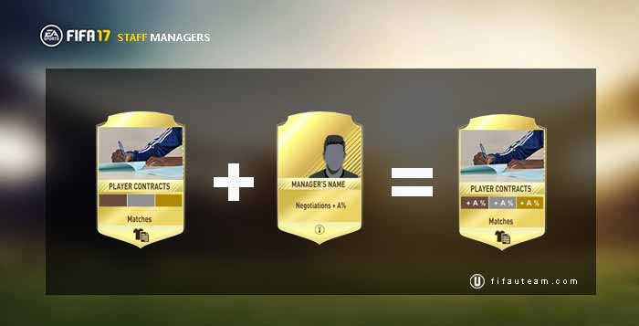 FIFA 17 Staff Cards Guide for FIFA 17 Ultimate Team
